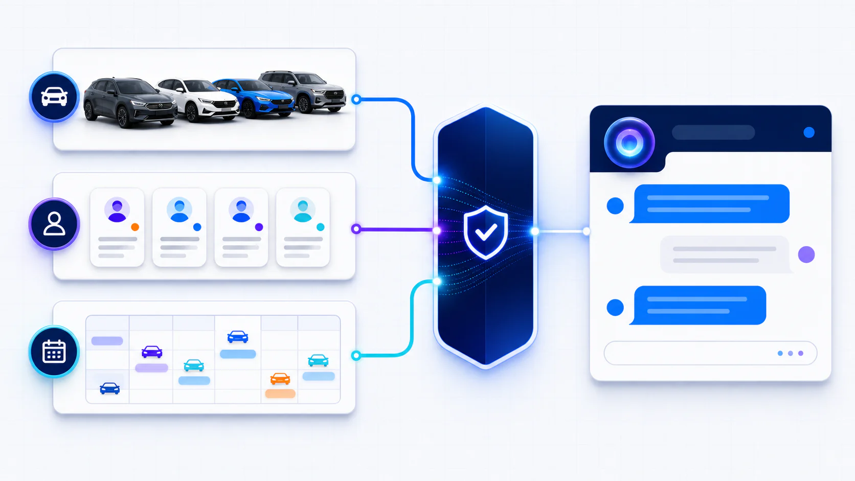 Workflow connecting dealership inventory, leads, and test drives to an approved AI assistant